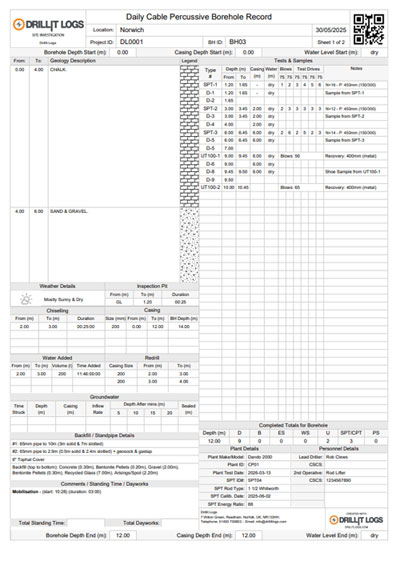 Window Sample Log