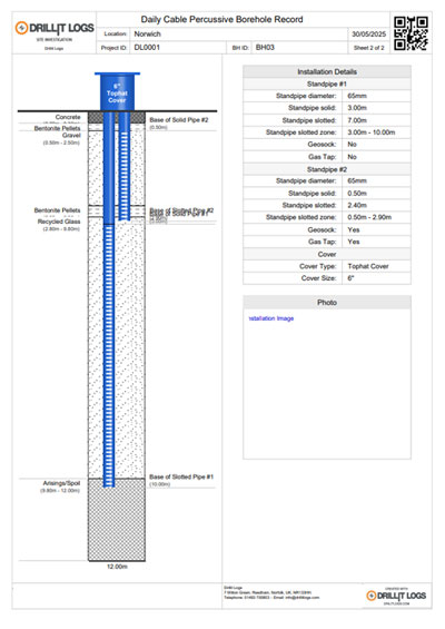 Window Sample Log